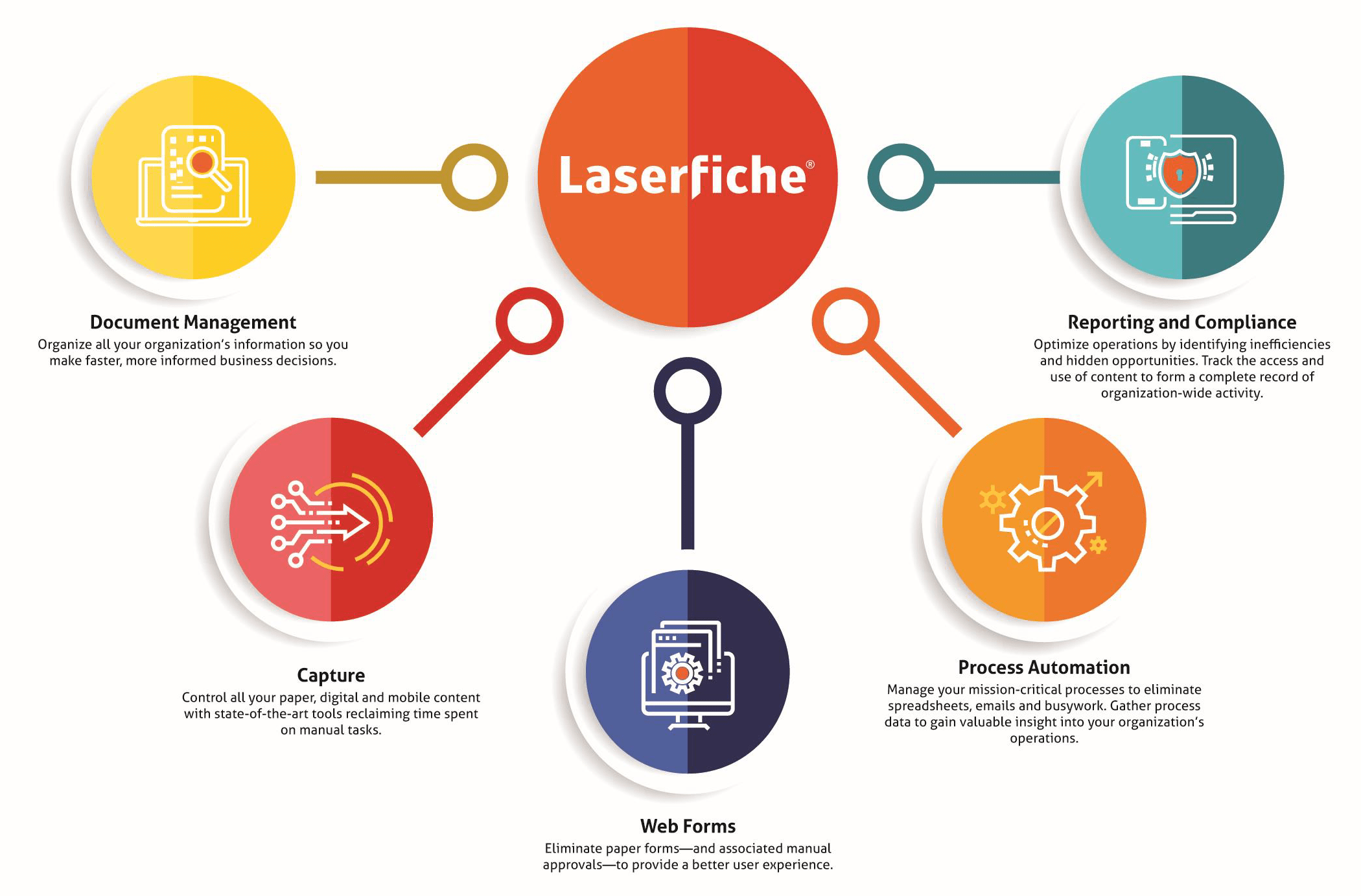 Laserfiche 2654